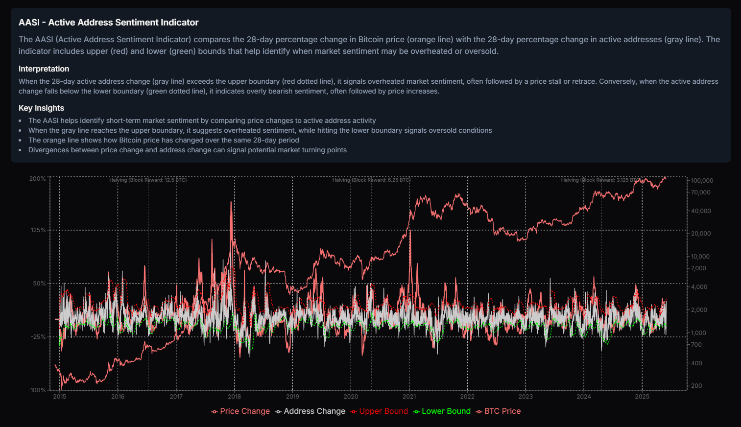 Apollo Bitcoin Analytics Dashboard