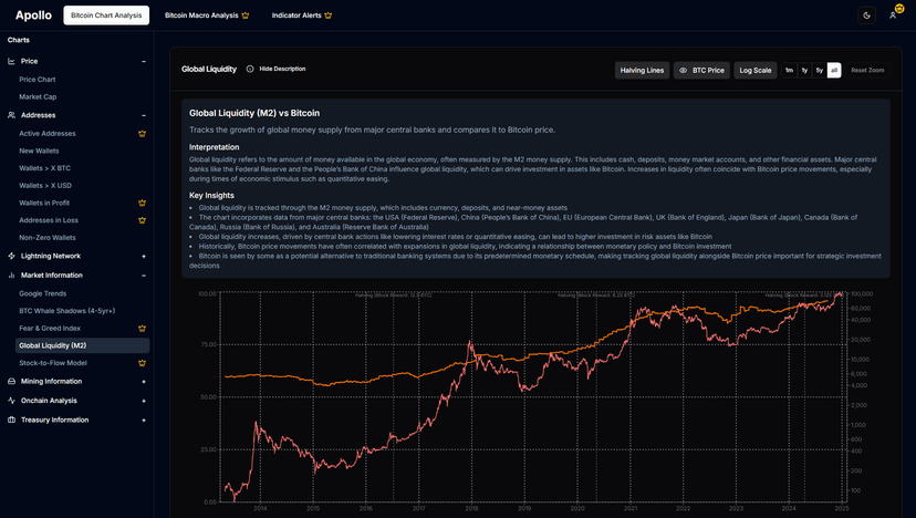 On-chain metrics dashboard